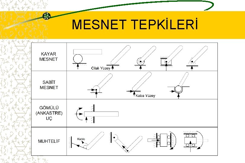 MESNET TEPKİLERİ 