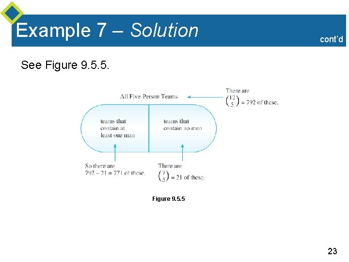 Example 7 – Solution cont’d See Figure 9. 5. 5 23 