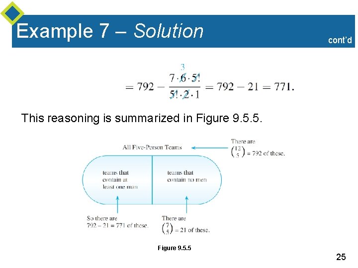 Example 7 – Solution cont’d This reasoning is summarized in Figure 9. 5. 5