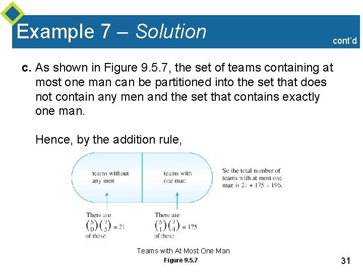 Example 7 – Solution cont’d c. As shown in Figure 9. 5. 7, the