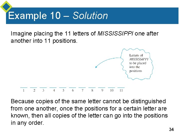 Example 10 – Solution Imagine placing the 11 letters of MISSISSIPPI one after another