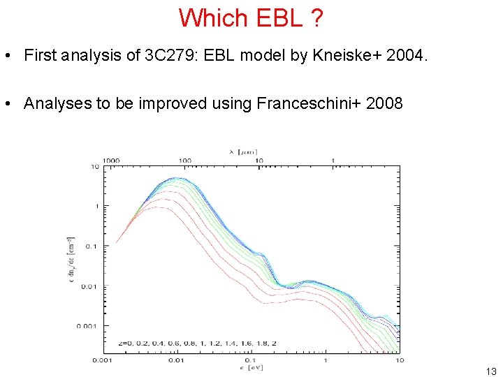 Which EBL ? • First analysis of 3 C 279: EBL model by Kneiske+