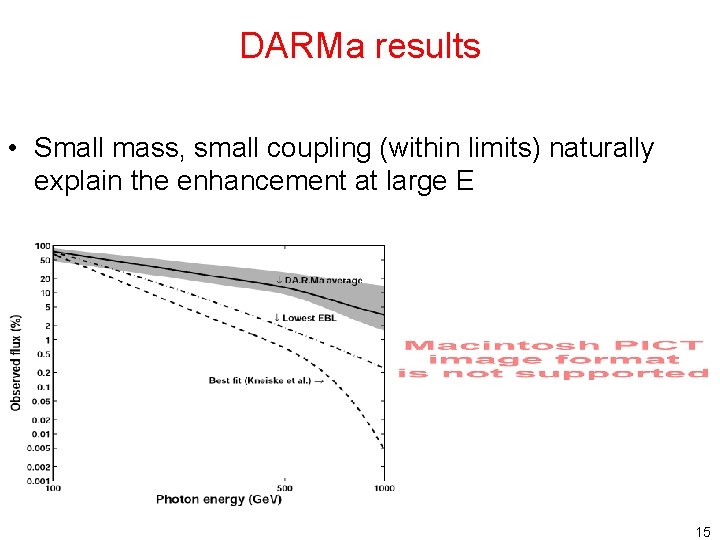 DARMa results • Small mass, small coupling (within limits) naturally explain the enhancement at