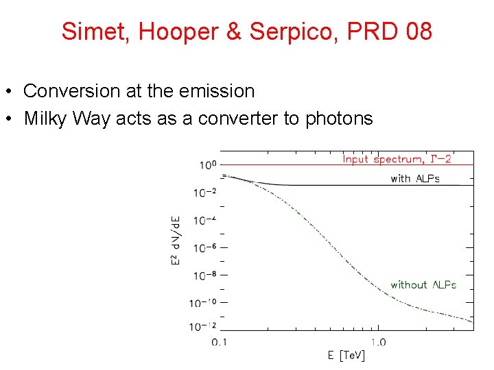 Simet, Hooper & Serpico, PRD 08 • Conversion at the emission • Milky Way