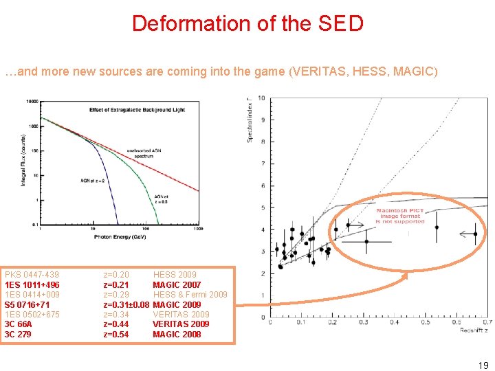 Deformation of the SED …and more new sources are coming into the game (VERITAS,