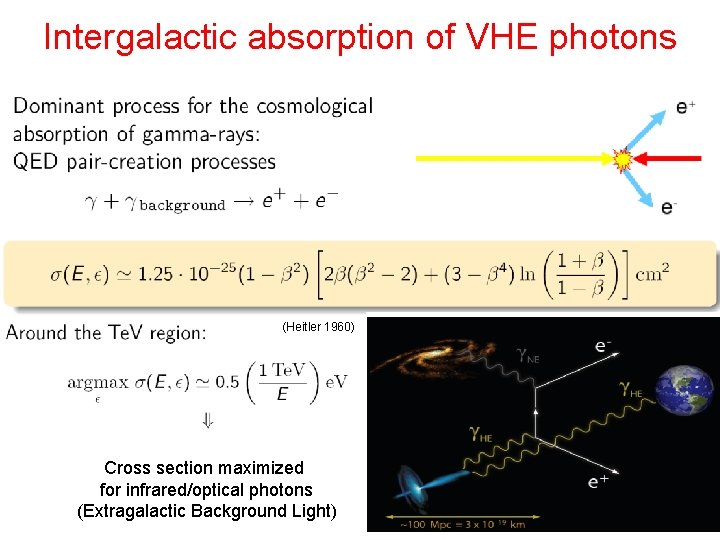 Intergalactic absorption of VHE photons (Heitler 1960) Cross section maximized for infrared/optical photons (Extragalactic