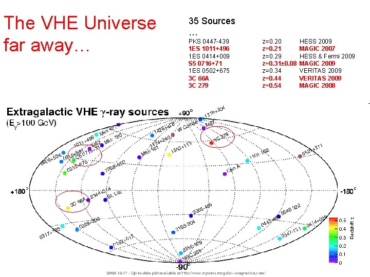The VHE Universe far away… 35 Sources … PKS 0447 -439 1 ES 1011+496
