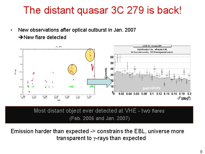 The distant quasar 3 C 279 is back! • New observations after optical outburst