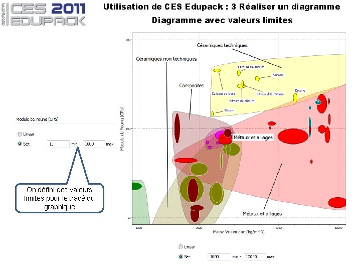 Utilisation de CES Edupack : 3 Réaliser un diagramme Diagramme avec valeurs limites On