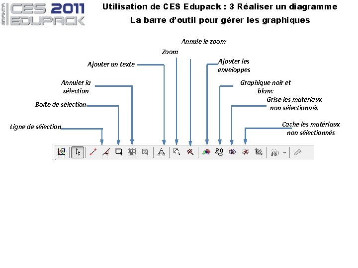 Utilisation de CES Edupack : 3 Réaliser un diagramme La barre d’outil pour gérer