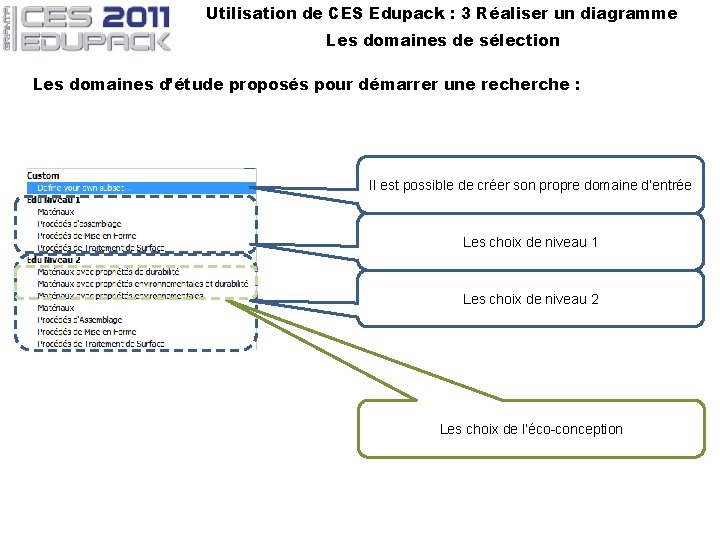 Utilisation de CES Edupack : 3 Réaliser un diagramme Les domaines de sélection Les