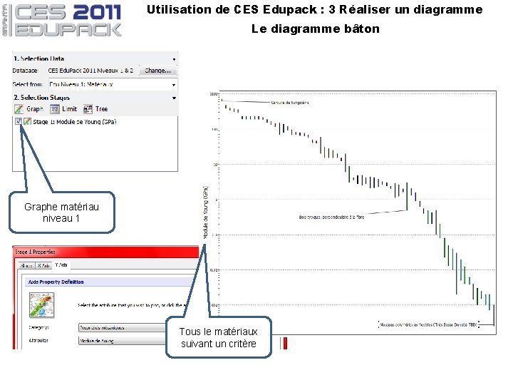 Utilisation de CES Edupack : 3 Réaliser un diagramme Le diagramme bâton Graphe matériau