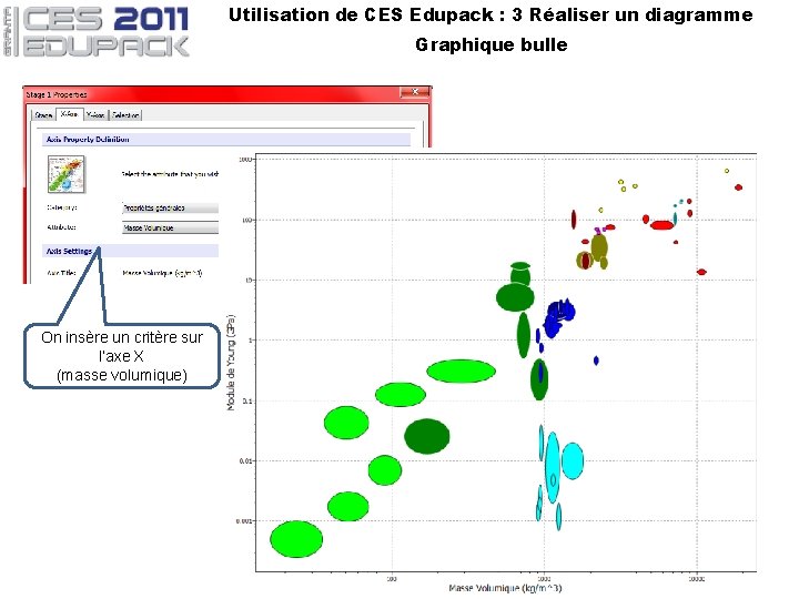 Utilisation de CES Edupack : 3 Réaliser un diagramme Graphique bulle On insère un