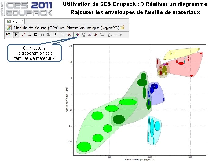 Utilisation de CES Edupack : 3 Réaliser un diagramme Rajouter les enveloppes de famille