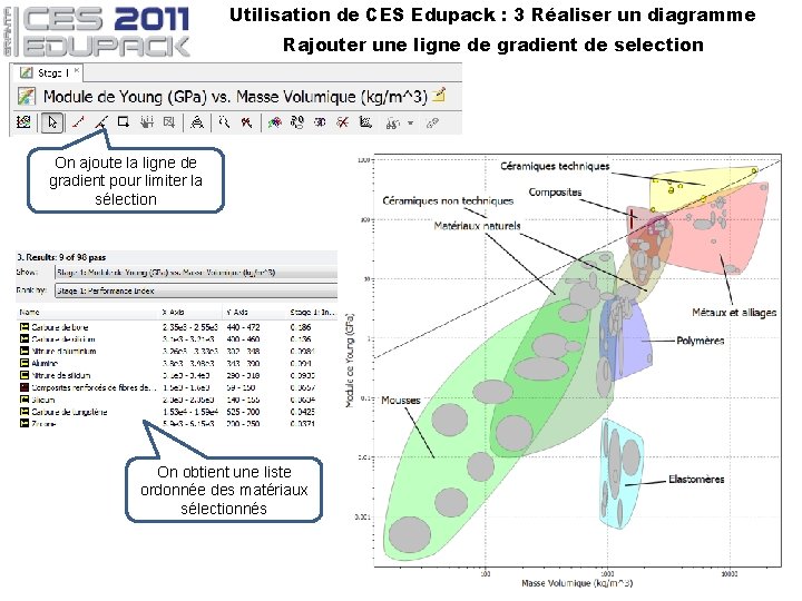 Utilisation de CES Edupack : 3 Réaliser un diagramme Rajouter une ligne de gradient