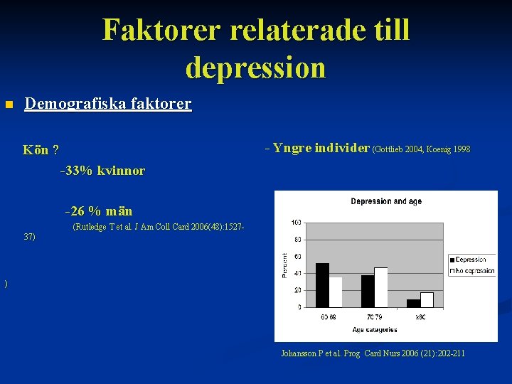 Faktorer relaterade till depression n Demografiska faktorer - Yngre individer (Gottlieb 2004, Koenig 1998