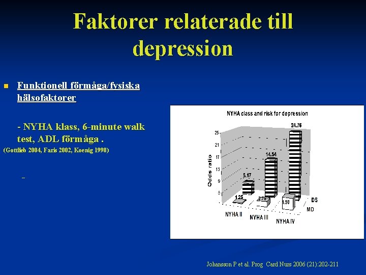 Faktorer relaterade till depression n Funktionell förmåga/fysiska hälsofaktorer - NYHA klass, 6 -minute walk