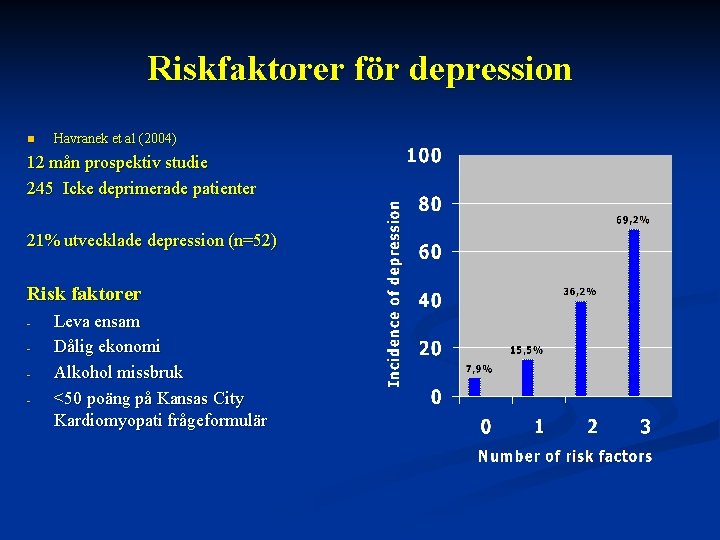 Riskfaktorer för depression n Havranek et al (2004) 12 mån prospektiv studie 245 Icke
