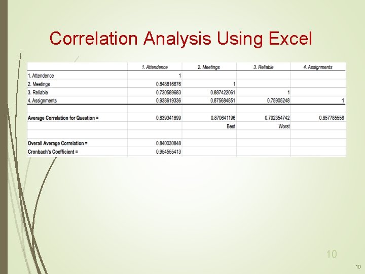 Correlation Analysis Using Excel 10 10 