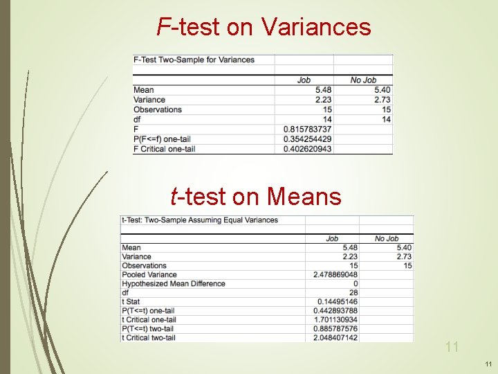 F-test on Variances t-test on Means 11 11 