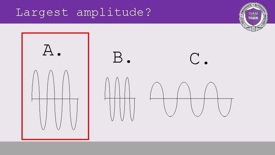 Largest amplitude? A. B. C. 