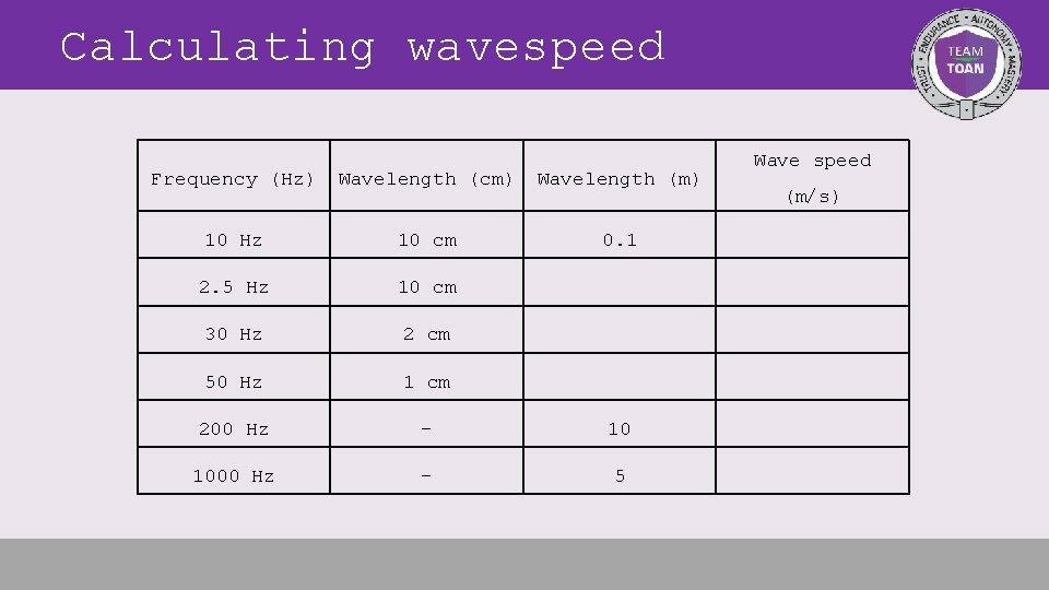 Calculating wavespeed Wave speed Frequency (Hz) Wavelength (cm) Wavelength (m) 10 Hz 10 cm