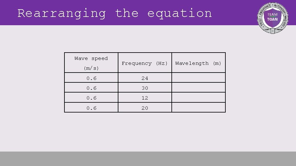 Rearranging the equation Wave speed Frequency (Hz) Wavelength (m) 0. 6 24 0. 6