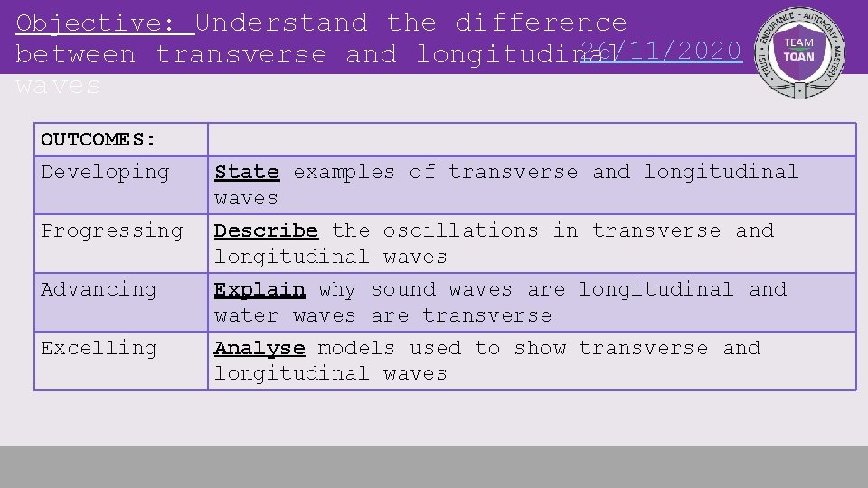 Objective: Understand the difference 26/11/2020 between transverse and longitudinal waves OUTCOMES: Developing State examples