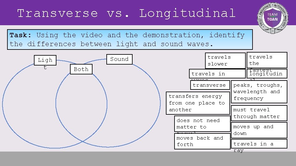 Transverse vs. Longitudinal Task: Using the video and the demonstration, identify the differences between