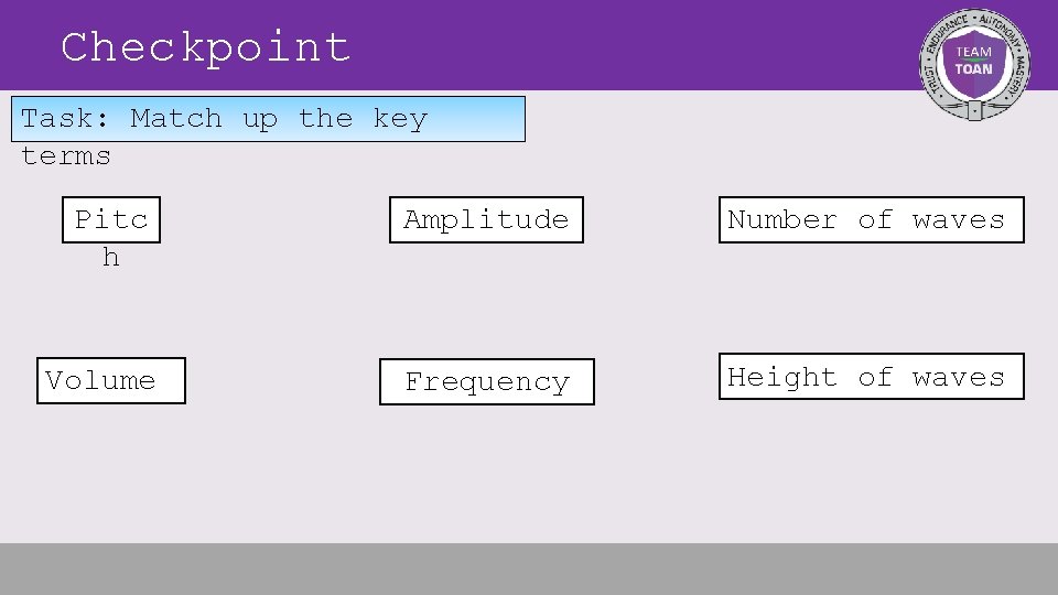 Checkpoint Task: Match up the key terms Pitc h Amplitude Number of waves Volume