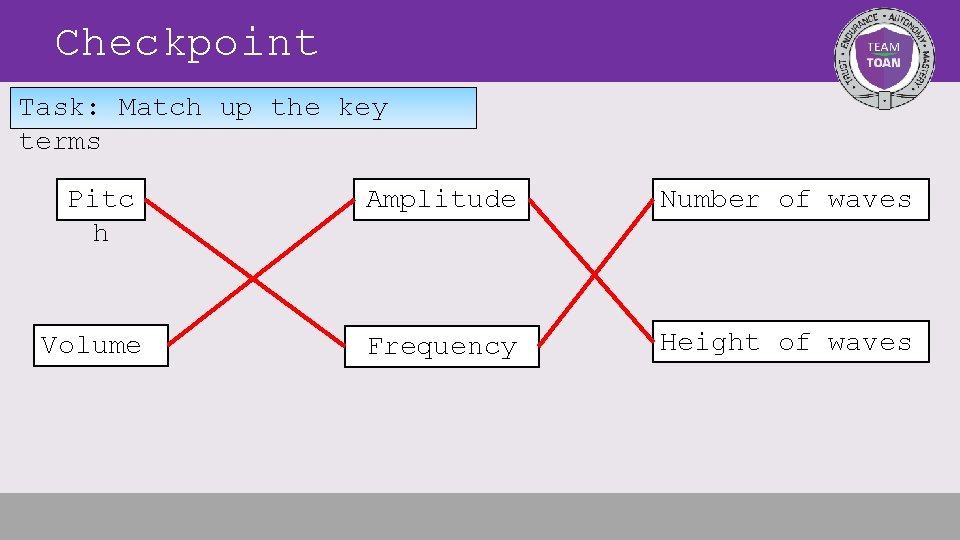 Checkpoint Task: Match up the key terms Pitc h Amplitude Number of waves Volume