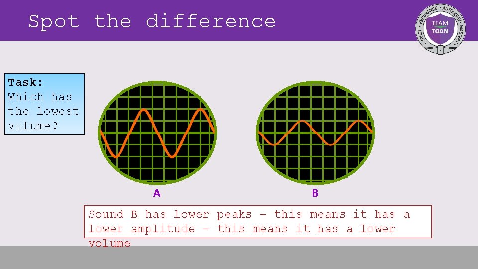 Spot the difference Task: Which has the lowest volume? A B Sound B has