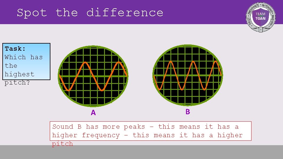 Spot the difference Task: Which has the highest pitch? A B Sound B has