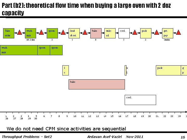 Part (b 2): theoretical flow time when buying a large oven with 2 doz