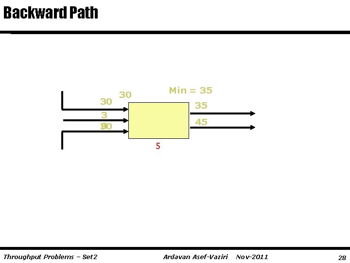 Backward Path 30 Min = 35 30 35 3 0 30 45 5 Throughput