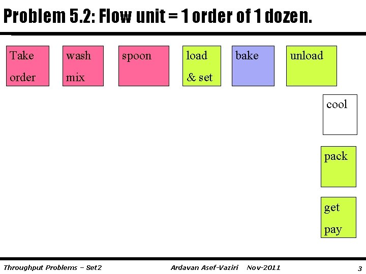 Problem 5. 2: Flow unit = 1 order of 1 dozen. Take wash order