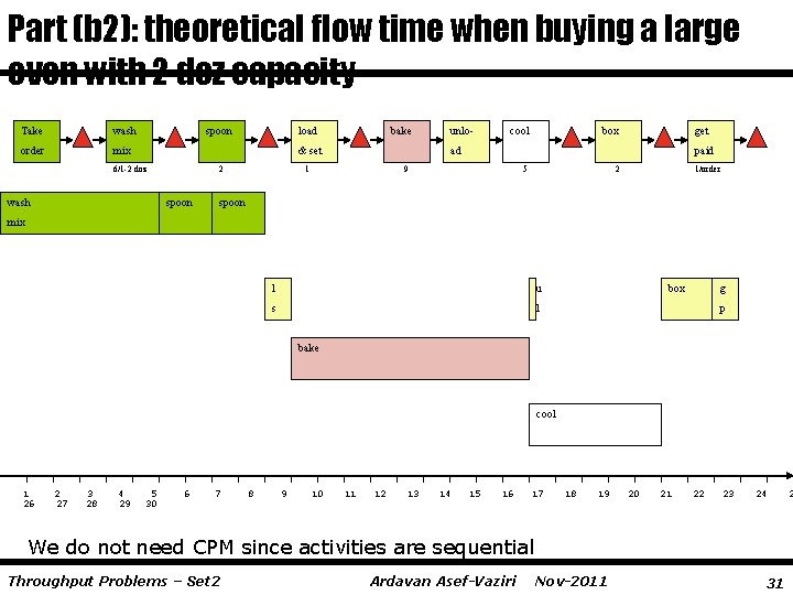 Part (b 2): theoretical flow time when buying a large oven with 2 doz