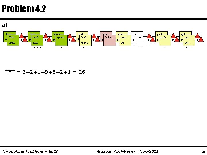 Problem 4. 2 a) Take order wash mix 6/1 -2 doz spoon 2 6/1