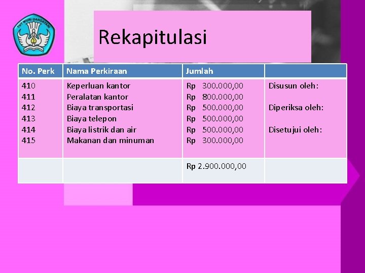 Rekapitulasi No. Perk Nama Perkiraan Jumlah 410 411 412 413 414 415 Keperluan kantor