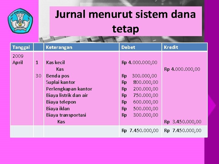 Jurnal menurut sistem dana tetap Tanggal 2009 April Keterangan 1 Kas kecil Kas 30