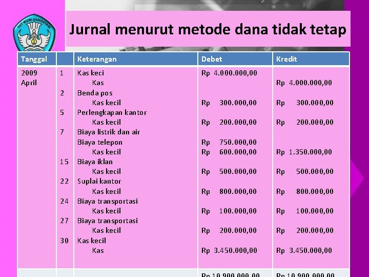 Jurnal menurut metode dana tidak tetap Tanggal 2009 April 1 2 5 7 15