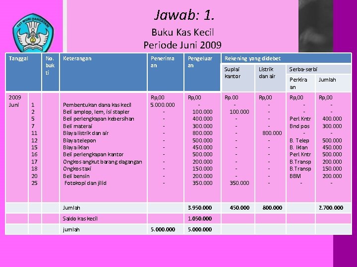 Jawab: 1. Buku Kas Kecil Periode Juni 2009 Tanggal 2009 Juni No. buk ti