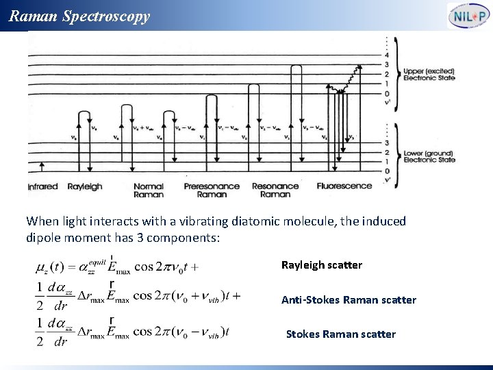 Raman Spectroscopy When light interacts with a vibrating diatomic molecule, the induced dipole moment