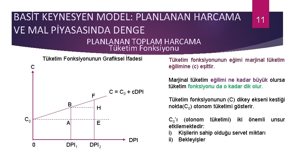 BASİT KEYNESYEN MODEL: PLANLANAN HARCAMA VE MAL PİYASASINDA DENGE 11 PLANLANAN TOPLAM HARCAMA Tüketim