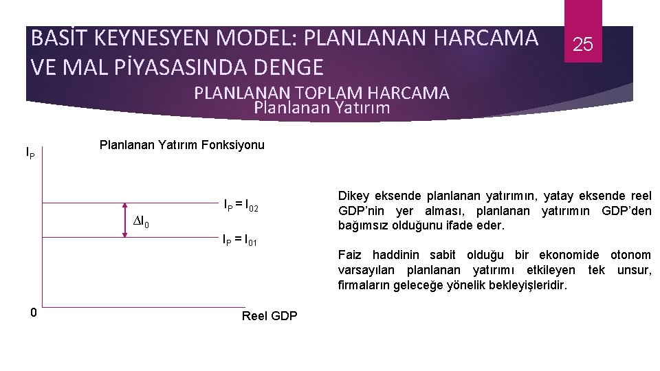 BASİT KEYNESYEN MODEL: PLANLANAN HARCAMA VE MAL PİYASASINDA DENGE 25 PLANLANAN TOPLAM HARCAMA Planlanan