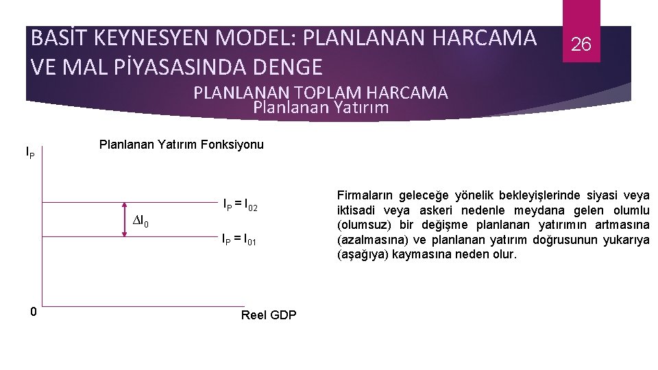 BASİT KEYNESYEN MODEL: PLANLANAN HARCAMA VE MAL PİYASASINDA DENGE 26 PLANLANAN TOPLAM HARCAMA Planlanan