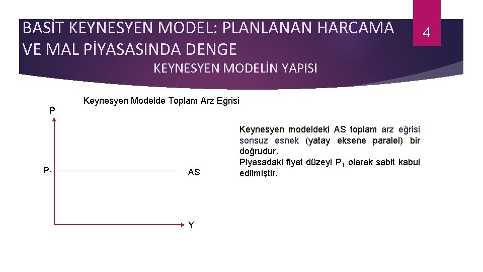 BASİT KEYNESYEN MODEL: PLANLANAN HARCAMA VE MAL PİYASASINDA DENGE KEYNESYEN MODELİN YAPISI P P