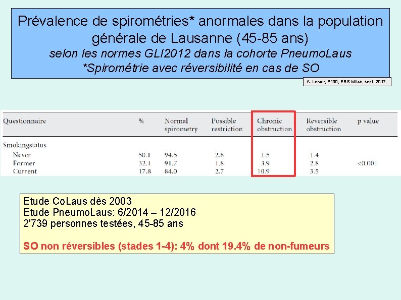 Prévalence de spirométries* anormales dans la population générale de Lausanne (45 -85 ans) selon