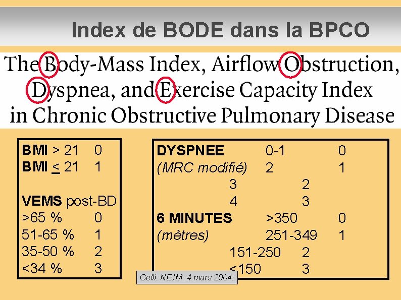 Index de BODE dans la BPCO BMI > 21 BMI < 21 0 1