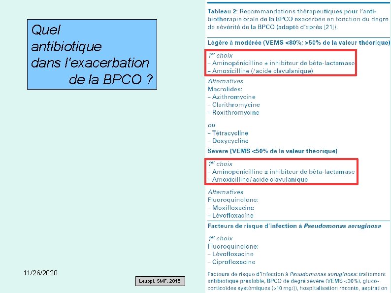 Quel antibiotique dans l'exacerbation de la BPCO ? 11/26/2020 Leuppi. SMF. 2015. 